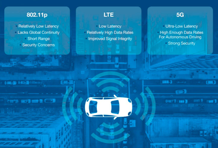 V2V et V2I : des données critiques pour les véhicules autonomes